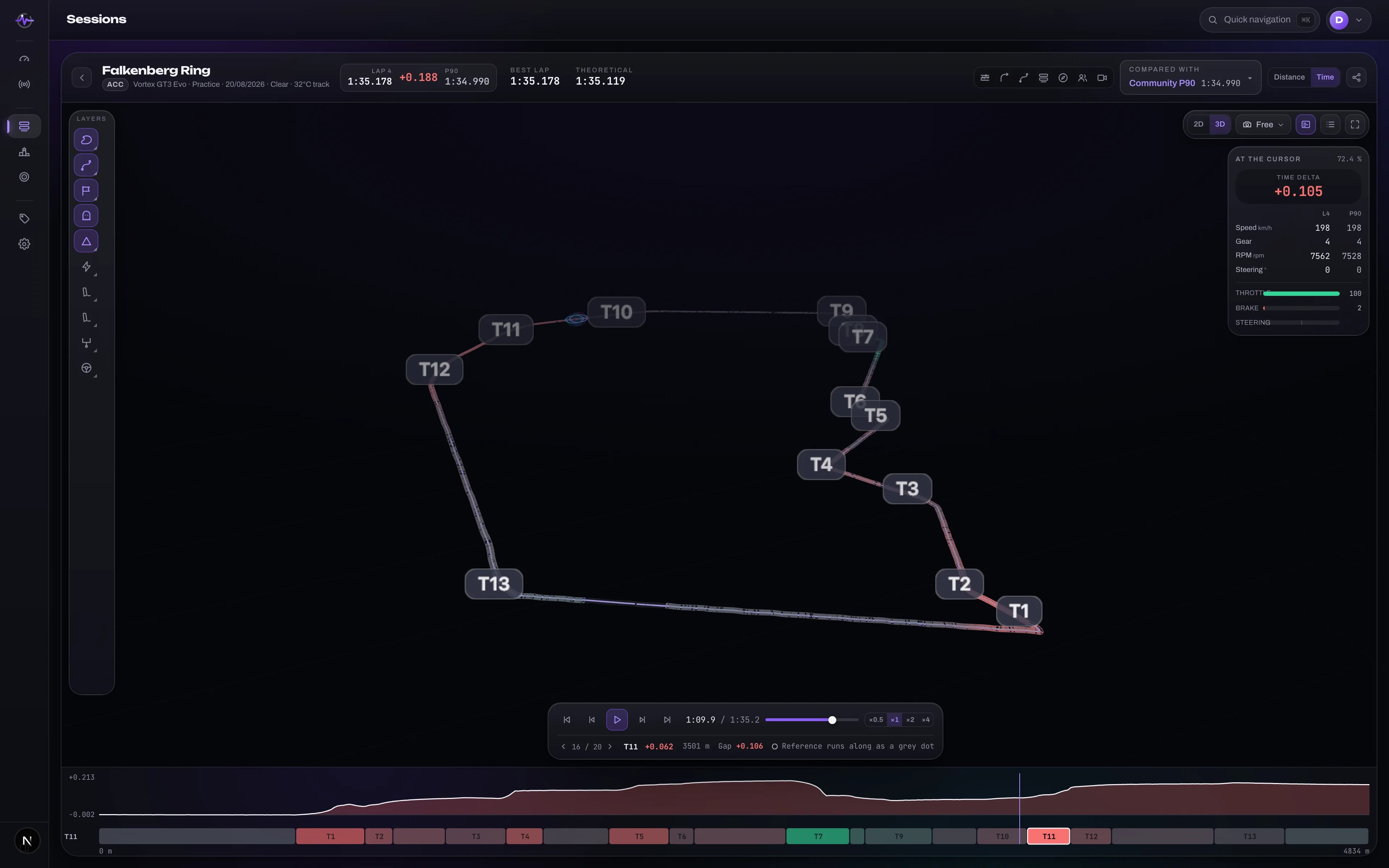 The 3D track from the chase camera, with your own line, the reference line and the ghost.