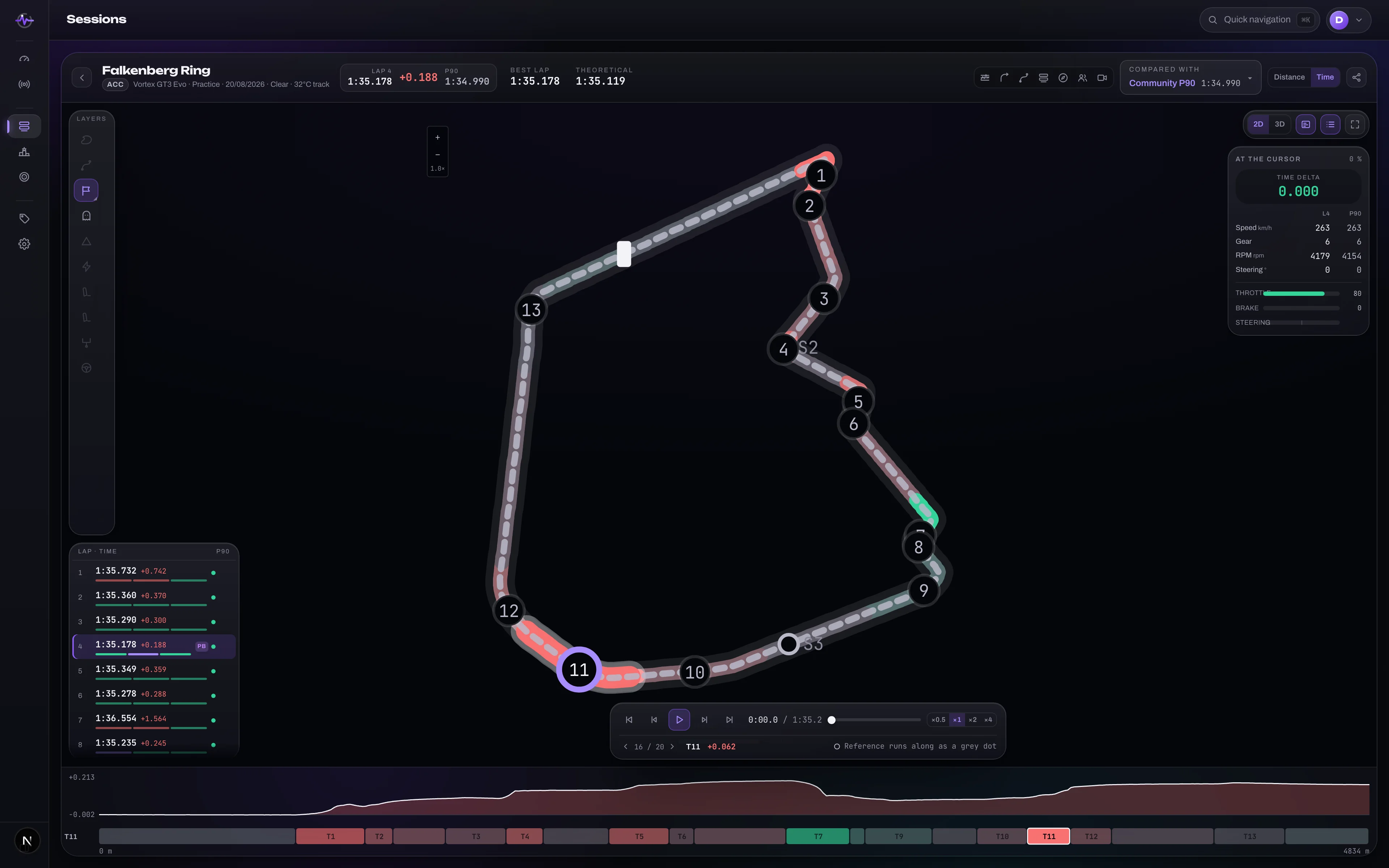 The 2D track map with numbered corners and the line driven.