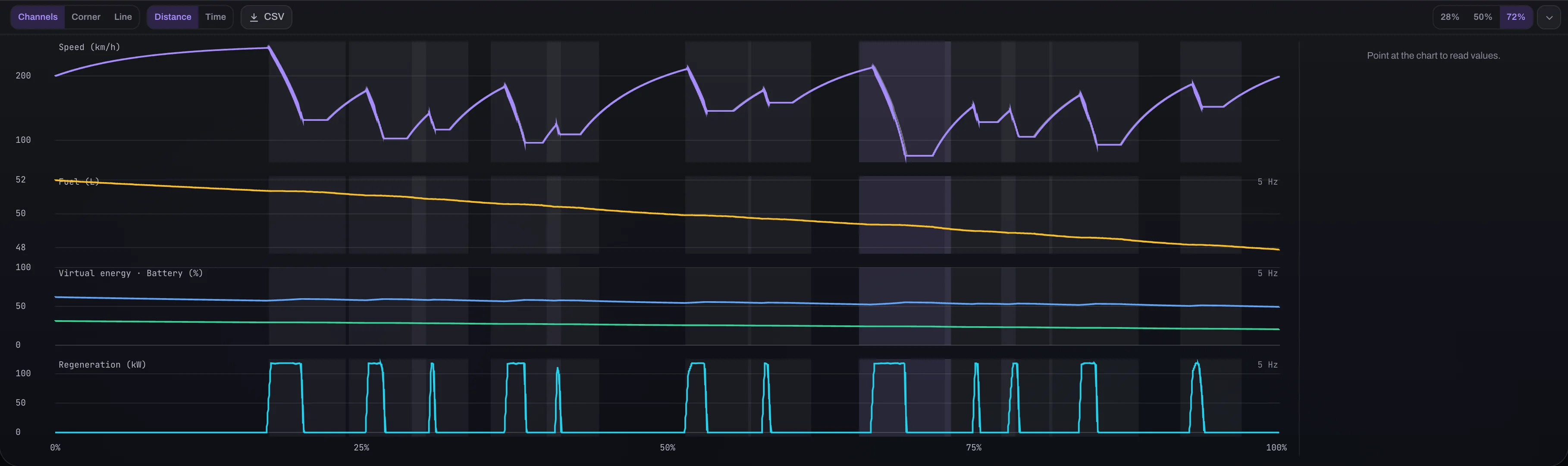 The Energy preset in Le Mans Ultimate: fuel, virtual energy, battery and recuperation.