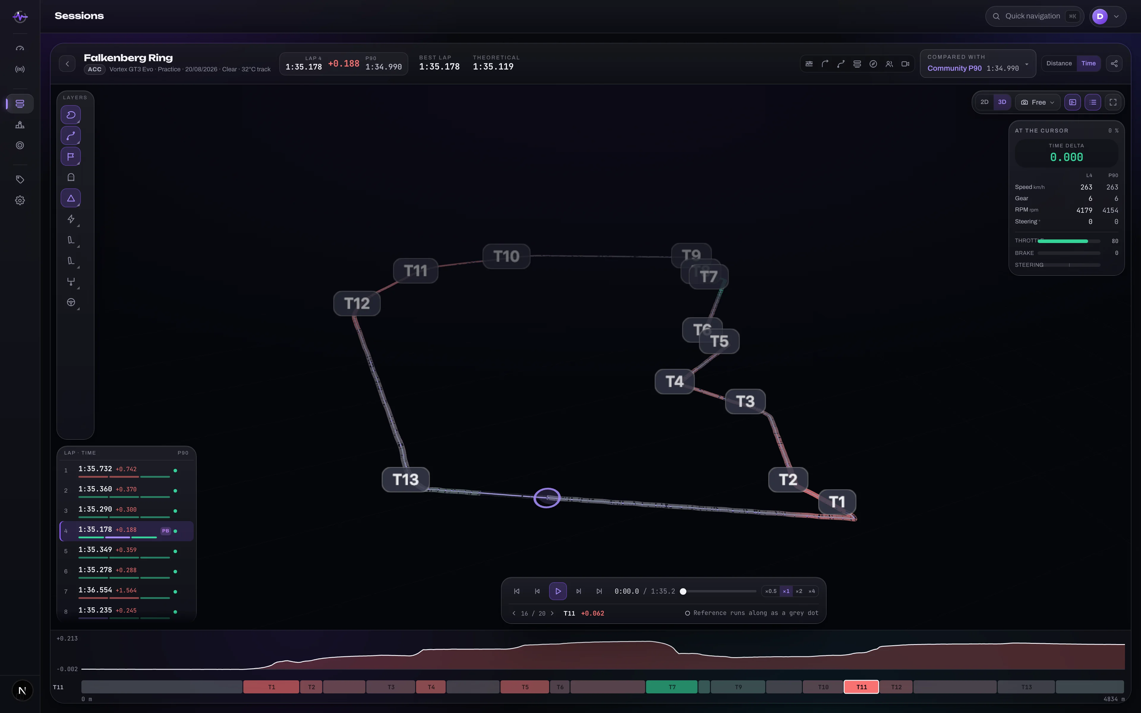 The analysis workspace: 3D track with time-loss colouring, lap list, readout, playback bar and time-loss band.